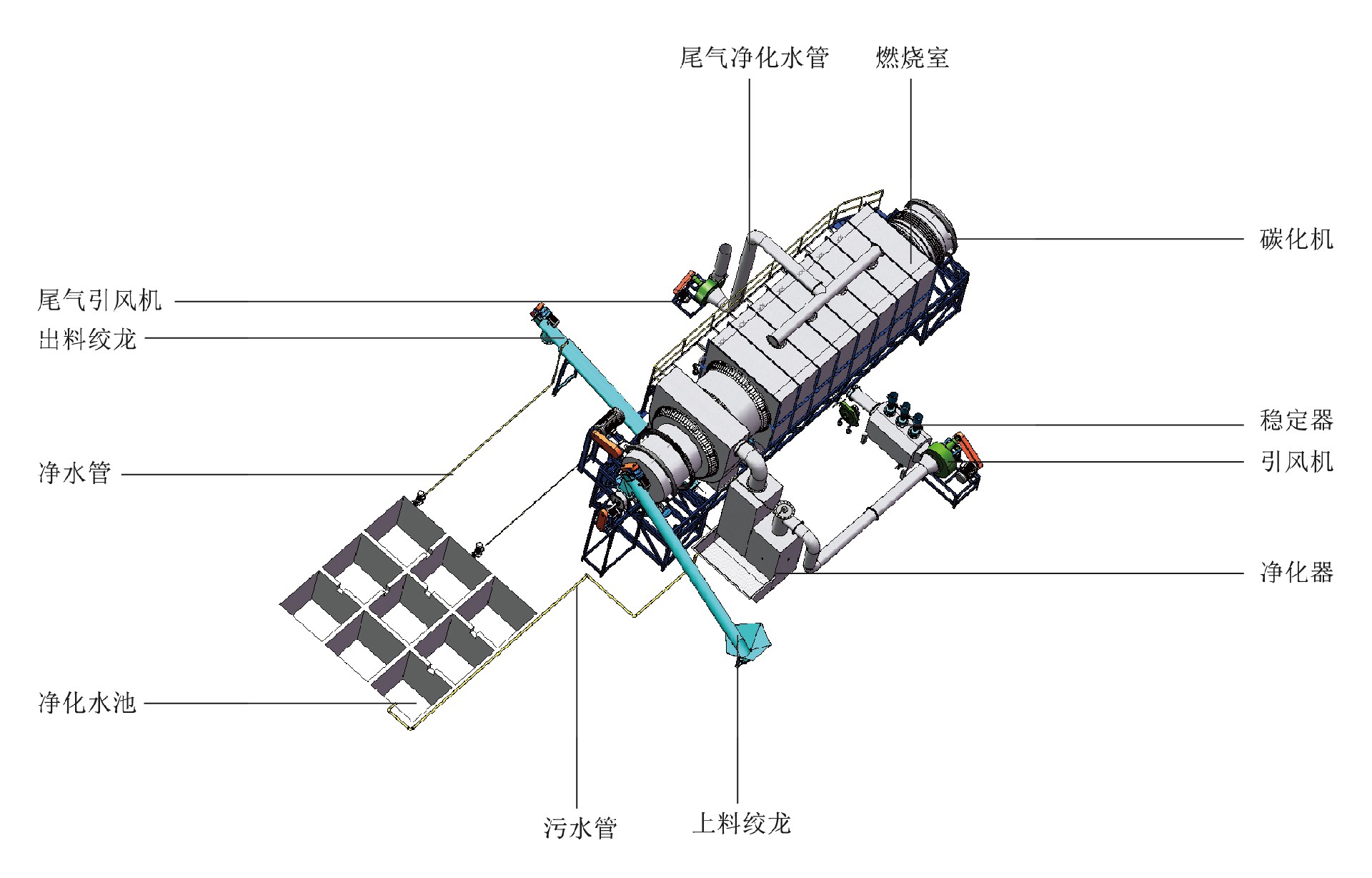 连续式炭化机